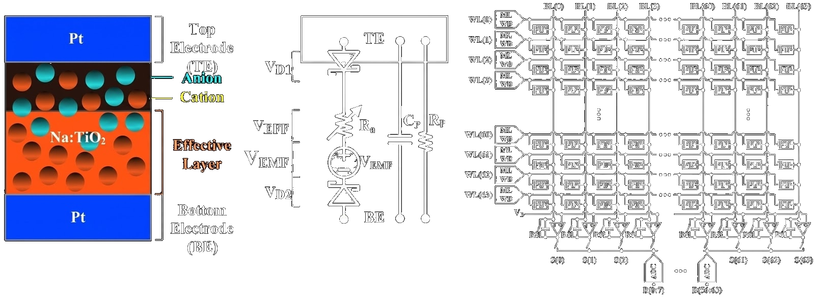 AI Accelerator Architecture